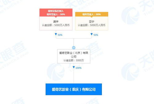 愛(ài)奇藝影業(yè)在重慶成立新公司，注冊(cè)資本3000萬(wàn)專(zhuān)注廣播電視節(jié)目制作經(jīng)營(yíng)