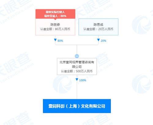陳思誠(chéng)父子聯(lián)手成立演出經(jīng)紀(jì)公司，注資500萬(wàn)進(jìn)軍廣播電視節(jié)目制作領(lǐng)域